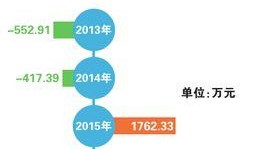 杉杉股份爆料最新消息,揭秘公司重大战略布局与未来发展动向