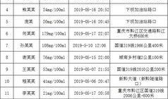 黔江最新爆料人员名字